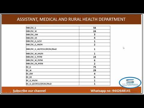 ASSISTANT, MEDICAL ANDRURAL HEALTH DEPARTMENT: TNPSC GP 2: NON INT POST VACANCY